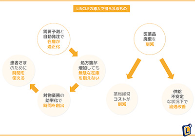 資料サンプル