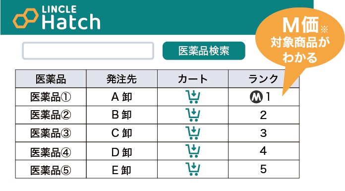 医薬品をお得に購入！